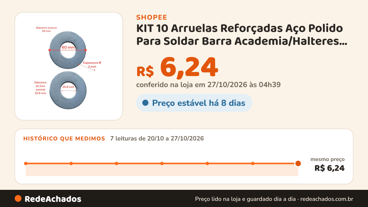 Histórico de preço de KIT 10 Arruelas Reforçadas Aço Polido Para Soldar Barra Academia/Halteres 60mm na Shopee: 7 leituras de 20/10/2026 a 27/10/2026, mesmo preço, R$ 6,24, em todas; R$ 6,24 conferido em 27/10/2026 às 04h39