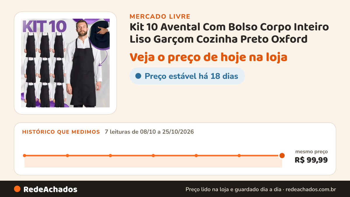 Histórico de preço de Kit 10 Avental Com Bolso Corpo Inteiro Liso Garçom Cozinha Preto Oxford no Mercado Livre: 7 leituras de 08/10/2026 a 25/10/2026, mesmo preço, R$ 99,99, em todas