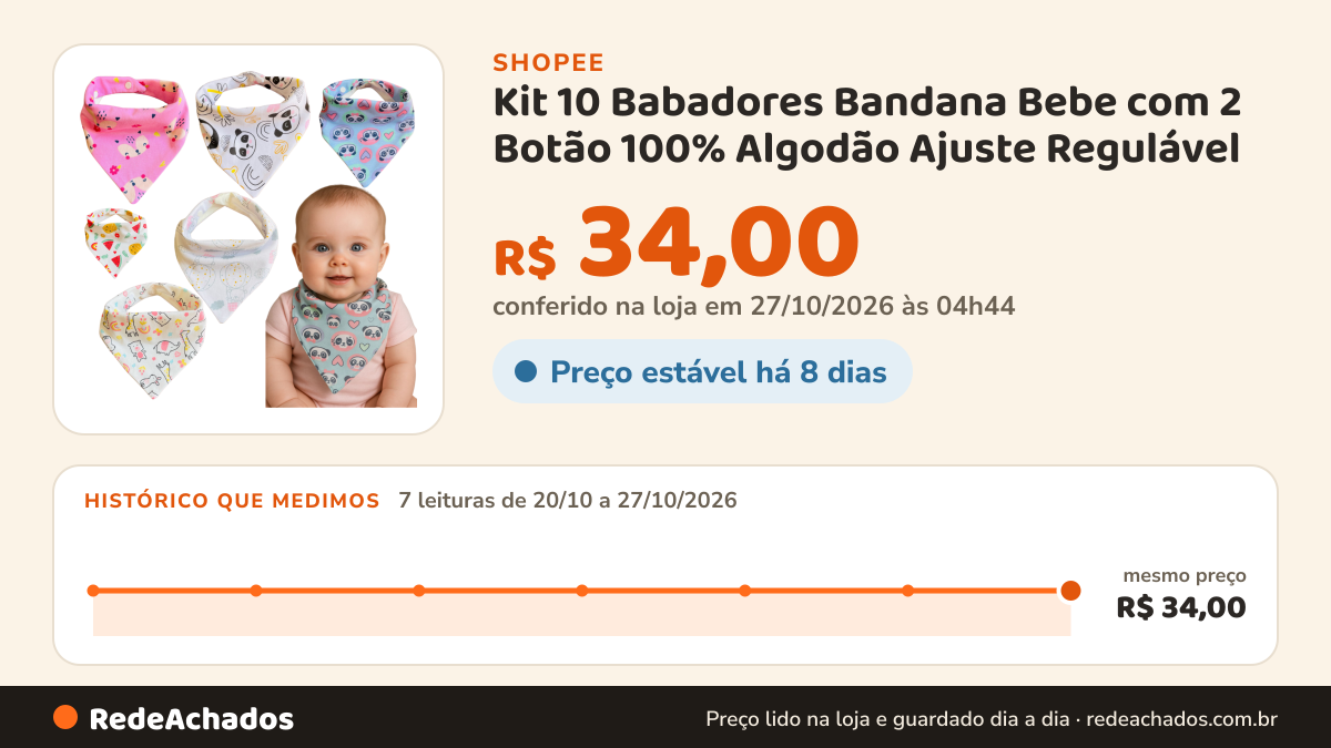 Histórico de preço de Kit 10 Babadores Bandana Bebe com 2 Botão 100% Algodão Ajuste Regulável na Shopee: 7 leituras de 20/10/2026 a 27/10/2026, mesmo preço, R$ 34,00, em todas; R$ 34,00 conferido em 27/10/2026 às 04h44
