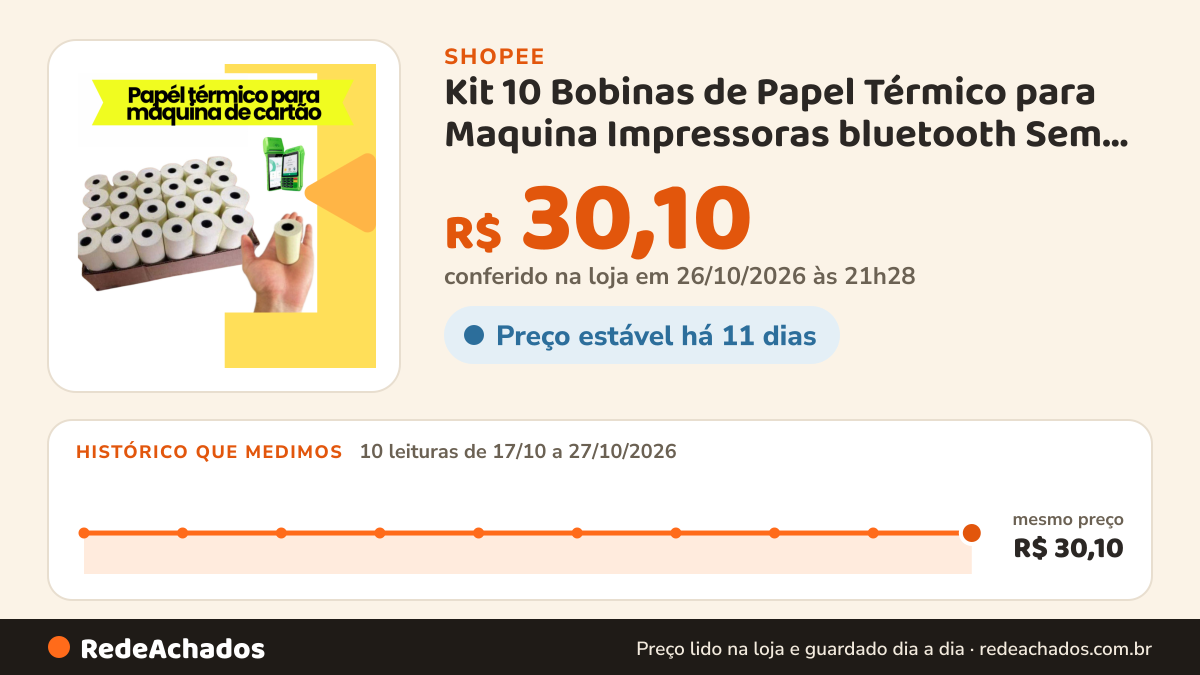Histórico de preço de Kit 10 Bobinas de Papel Térmico para Maquina Impressoras bluetooth Sem Fio portátil na Shopee: 10 leituras de 17/10/2026 a 27/10/2026, mesmo preço, R$ 30,10, em todas; R$ 30,10 conferido em 26/10/2026 às 21h28