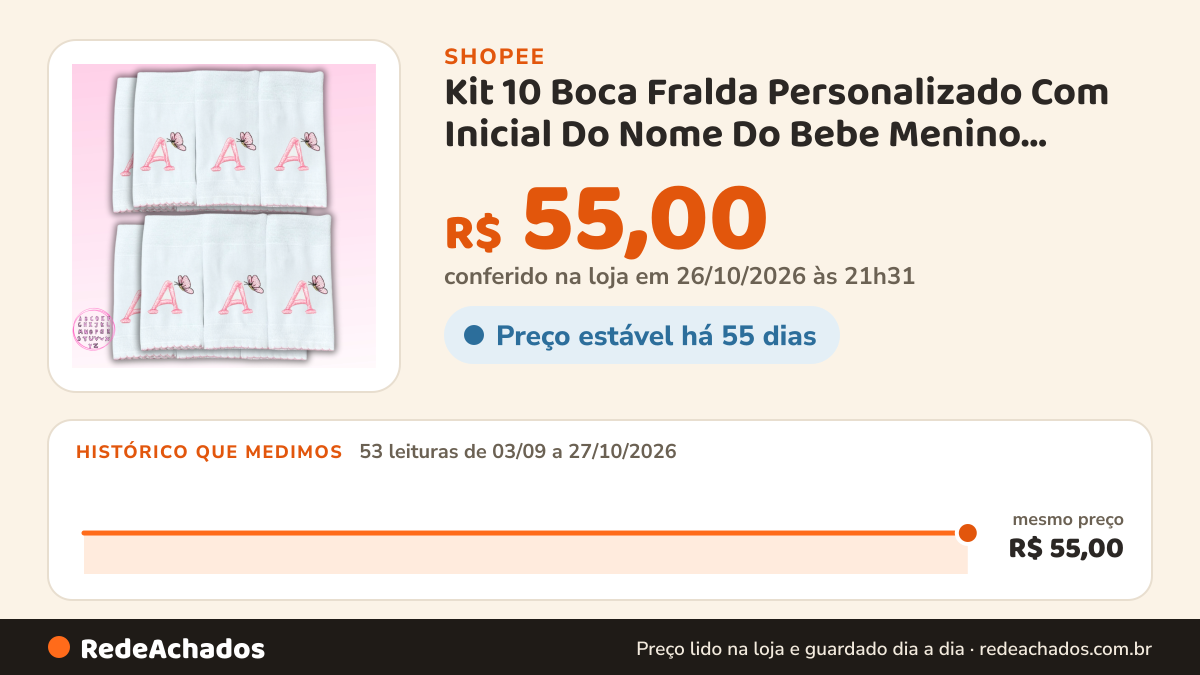 Histórico de preço de Kit 10 Boca Fralda Personalizado Com Inicial Do Nome Do Bebe Menino Menina Hipoalergênico… na Shopee: 53 leituras de 03/09/2026 a 27/10/2026, mesmo preço, R$ 55,00, em todas; R$ 55,00 conferido em 26/10/2026 às 21h31