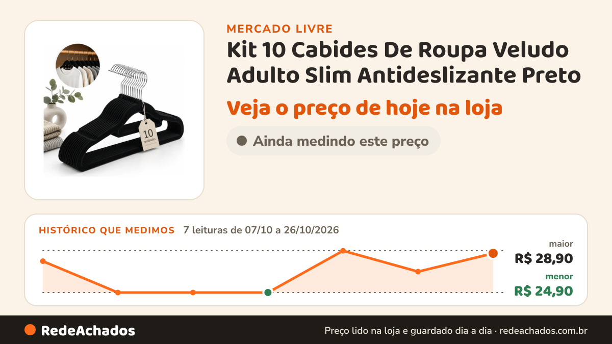 Histórico de preço de Kit 10 Cabides De Roupa Veludo Adulto Slim Antideslizante Preto no Mercado Livre: 7 leituras de 07/10/2026 a 26/10/2026, menor R$ 24,90, maior R$ 28,90