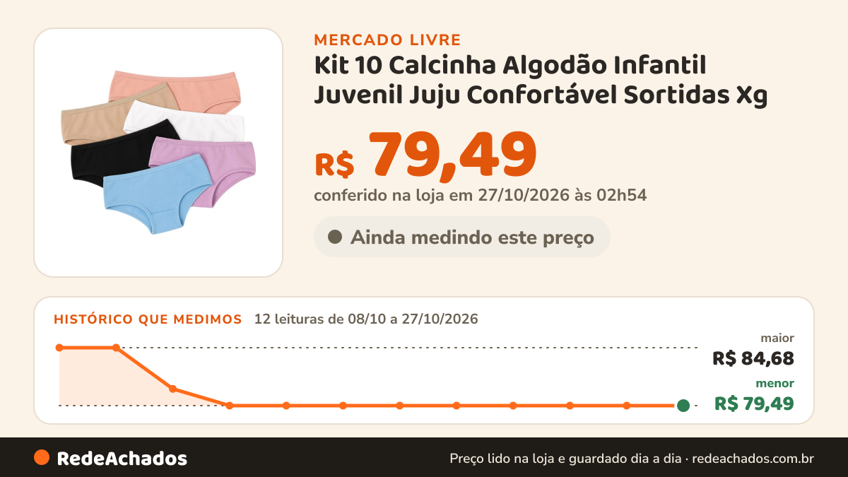 Histórico de preço de Kit 10 Calcinha Algodão Infantil Juvenil Juju Confortável Sortidas Xg no Mercado Livre: 12 leituras de 08/10/2026 a 27/10/2026, menor R$ 79,49, maior R$ 84,68; R$ 79,49 conferido em 27/10/2026 às 02h54