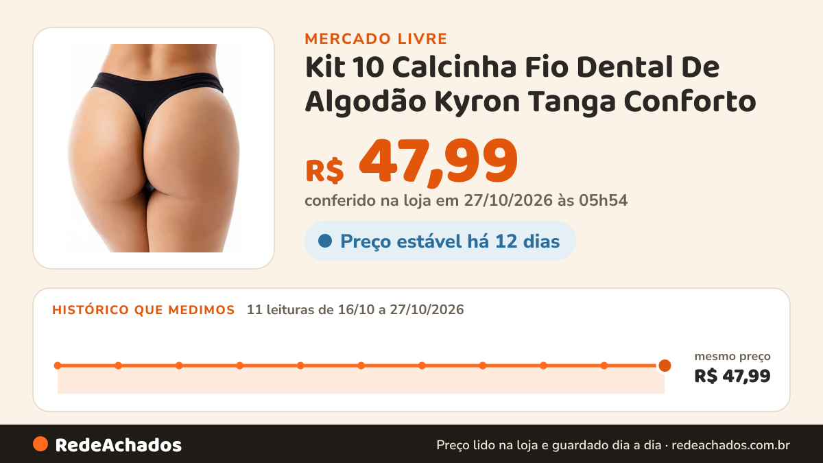 Histórico de preço de Kit 10 Calcinha Fio Dental De Algodão Kyron Tanga Conforto no Mercado Livre: 10 leituras de 16/10/2026 a 26/10/2026, mesmo preço, R$ 47,99, em todas; R$ 47,99 conferido em 26/10/2026 às 18h00
