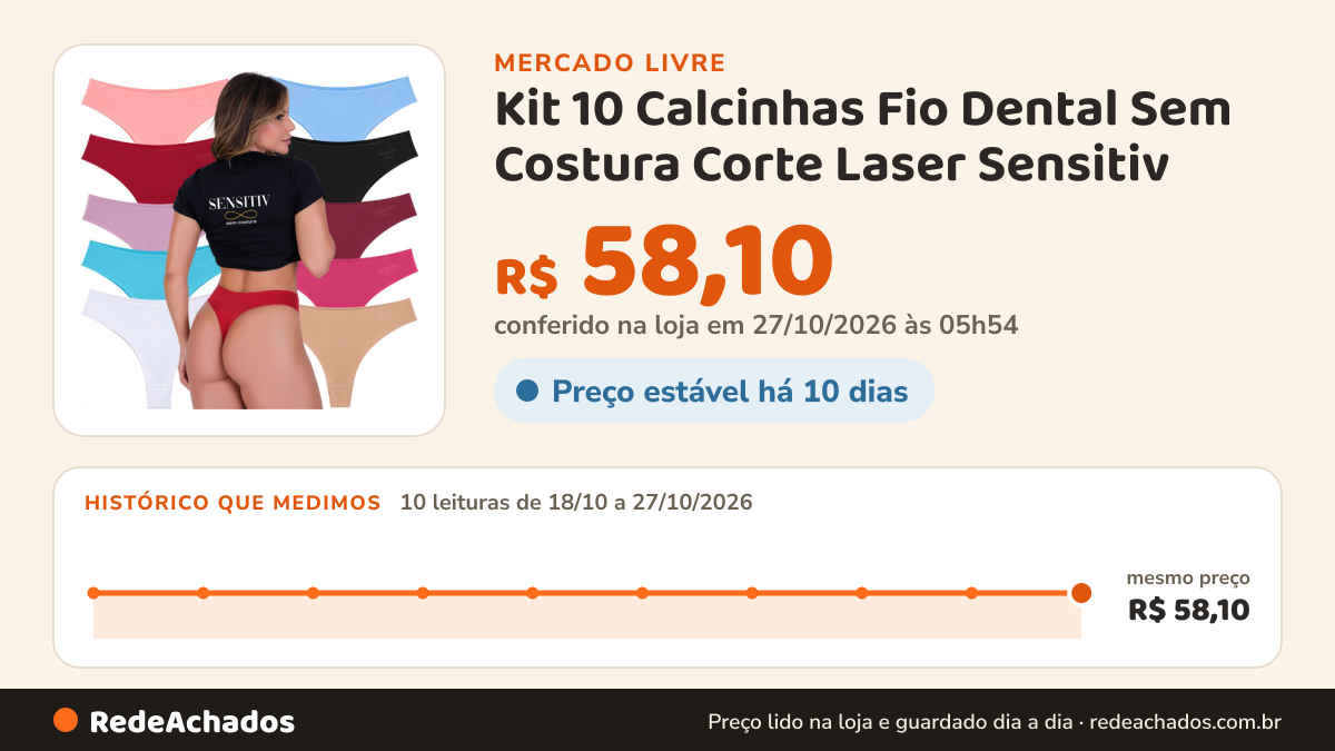 Histórico de preço de Kit 10 Calcinhas Fio Dental Sem Costura Corte Laser Sensitiv no Mercado Livre: 10 leituras de 18/10/2026 a 27/10/2026, mesmo preço, R$ 58,10, em todas; R$ 58,10 conferido em 27/10/2026 às 05h54