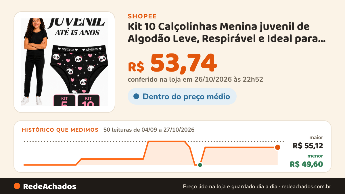 Histórico de preço de Kit 10 Calçolinhas Menina juvenil de Algodão Leve, Respirável e Ideal para o Uso Diário na Shopee: 49 leituras de 04/09/2026 a 26/10/2026, menor R$ 49,60, maior R$ 55,12