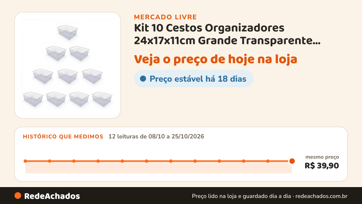 Histórico de preço de Kit 10 Cestos Organizadores 24x17x11cm Grande Transparente Transparente no Mercado Livre: 12 leituras de 08/10/2026 a 25/10/2026, mesmo preço, R$ 39,90, em todas