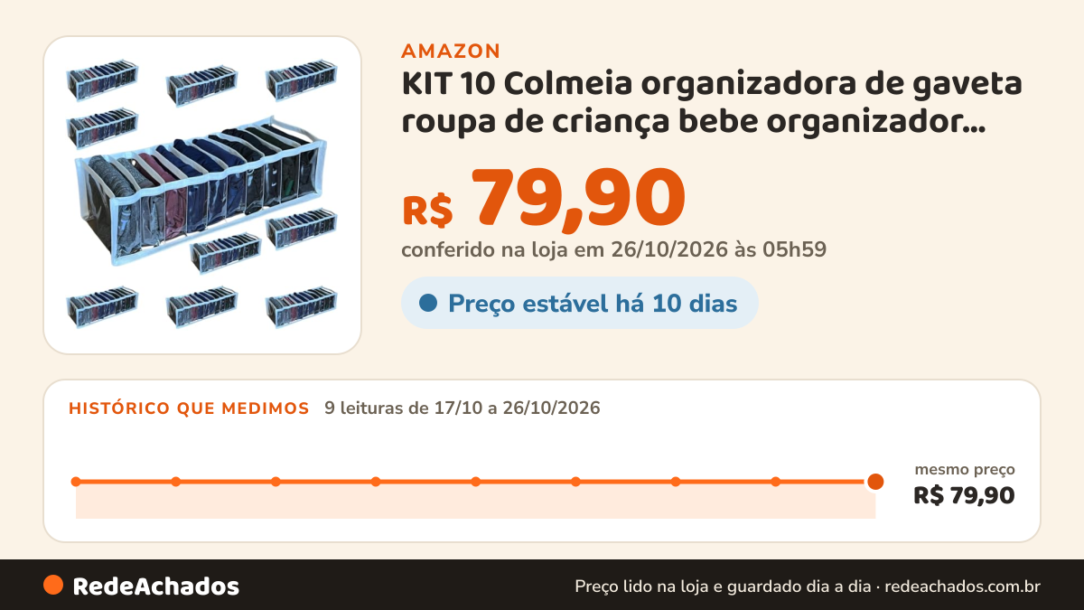 Histórico de preço de KIT 10 Colmeia organizadora de gaveta roupa de criança bebe organizador porta calcinha… na Amazon: 9 leituras de 17/10/2026 a 26/10/2026, mesmo preço, R$ 79,90, em todas; R$ 79,90 conferido em 26/10/2026 às 05h59