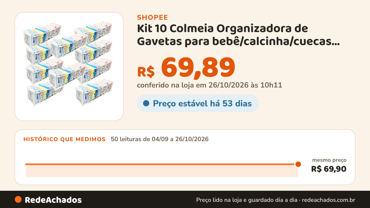 Histórico de preço de Kit 10 Colmeia Organizadora de Gavetas para bebê/calcinha/cuecas Premium - Maison Plus na Shopee: 50 leituras de 04/09/2026 a 26/10/2026, mesmo preço, R$ 69,90, em todas; R$ 69,89 conferido em 26/10/2026 às 10h11