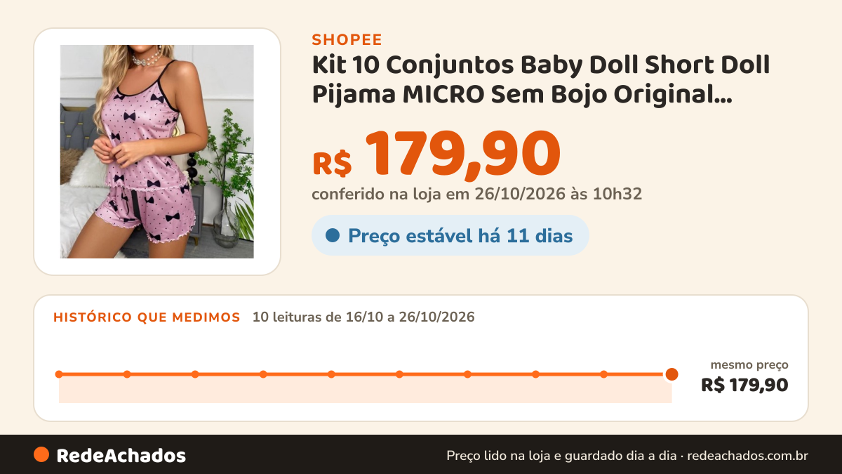 Histórico de preço de Kit 10 Conjuntos Baby Doll Short Doll Pijama MICRO Sem Bojo Original Estampas Personagens na Shopee: 10 leituras de 16/10/2026 a 26/10/2026, mesmo preço, R$ 179,90, em todas; R$ 179,90 conferido em 26/10/2026 às 10h32
