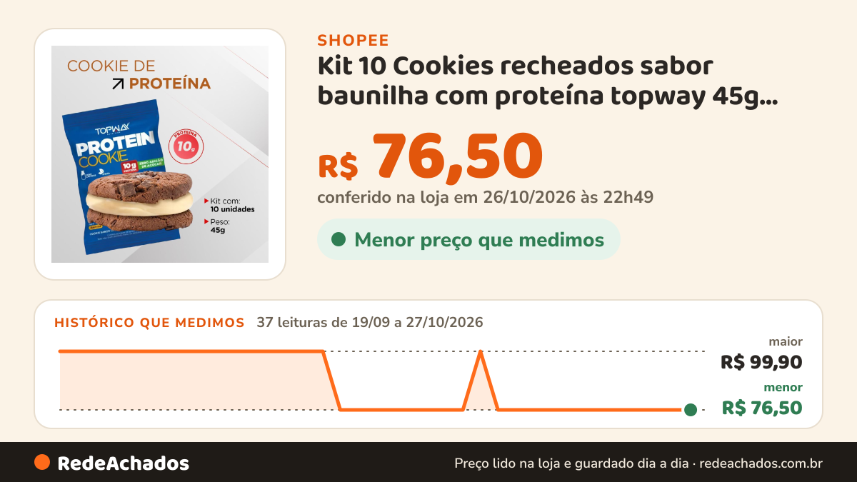 Histórico de preço de Kit 10 Cookies recheados sabor baunilha com proteína topway 45g caixa com 10 unidades na Shopee: 37 leituras de 19/09/2026 a 27/10/2026, menor R$ 76,50, maior R$ 99,90; R$ 76,50 conferido em 26/10/2026 às 22h49
