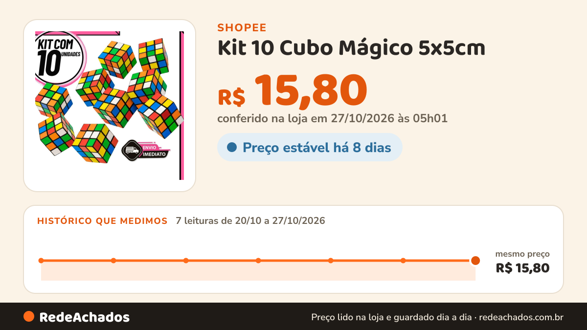 Histórico de preço de Kit 10 Cubo Mágico 5x5cm – Quebra-Cabeça Educativo Antiestresse para Crianças e Adultos na Shopee: 7 leituras de 20/10/2026 a 27/10/2026, mesmo preço, R$ 15,80, em todas; R$ 15,80 conferido em 27/10/2026 às 05h01