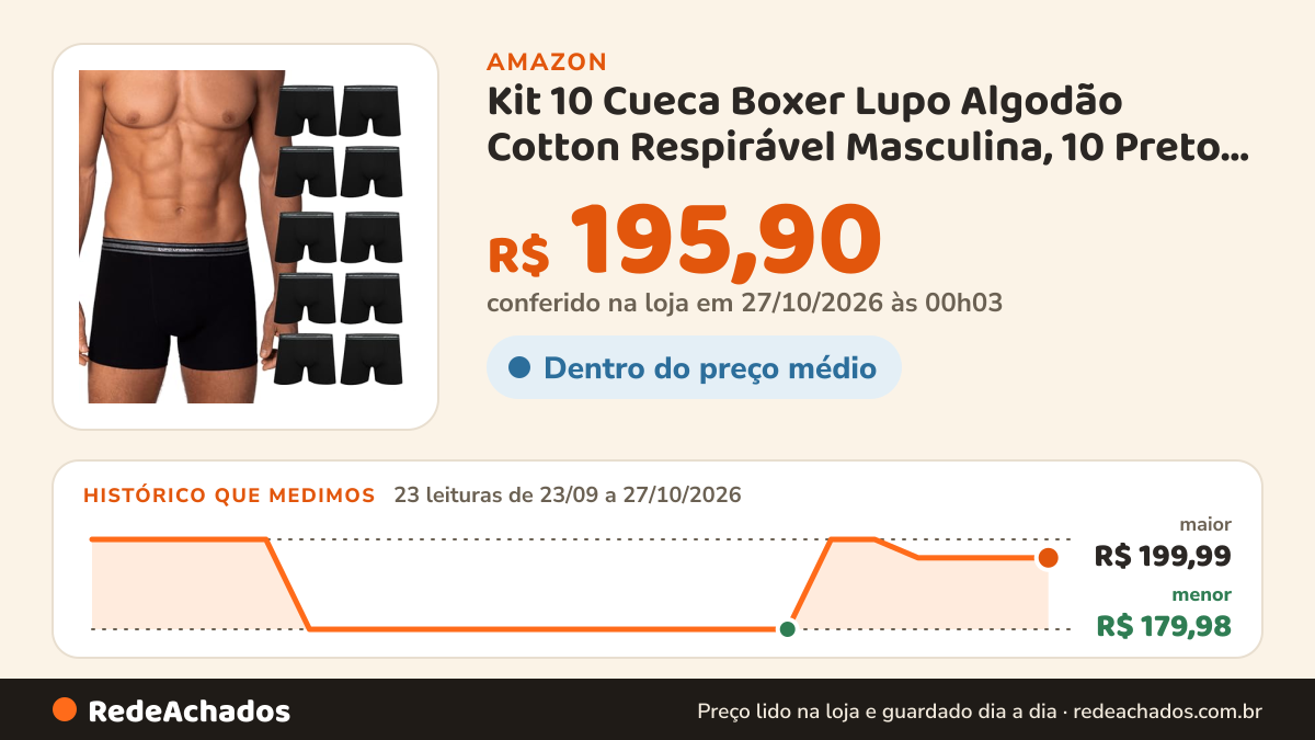 Histórico de preço de Kit 10 Cueca Boxer Lupo Algodão Cotton Respirável Masculina, 10 Preto, GG na Amazon: 23 leituras de 23/09/2026 a 27/10/2026, menor R$ 179,98, maior R$ 199,99; R$ 195,90 conferido em 27/10/2026 às 00h03