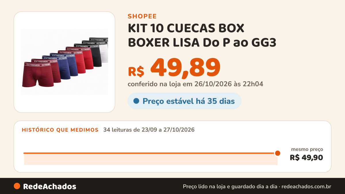 Histórico de preço de KIT 10 CUECAS BOX BOXER LISA Do P ao GG3 na Shopee: 34 leituras de 23/09/2026 a 27/10/2026, mesmo preço, R$ 49,90, em todas; R$ 49,89 conferido em 26/10/2026 às 22h04