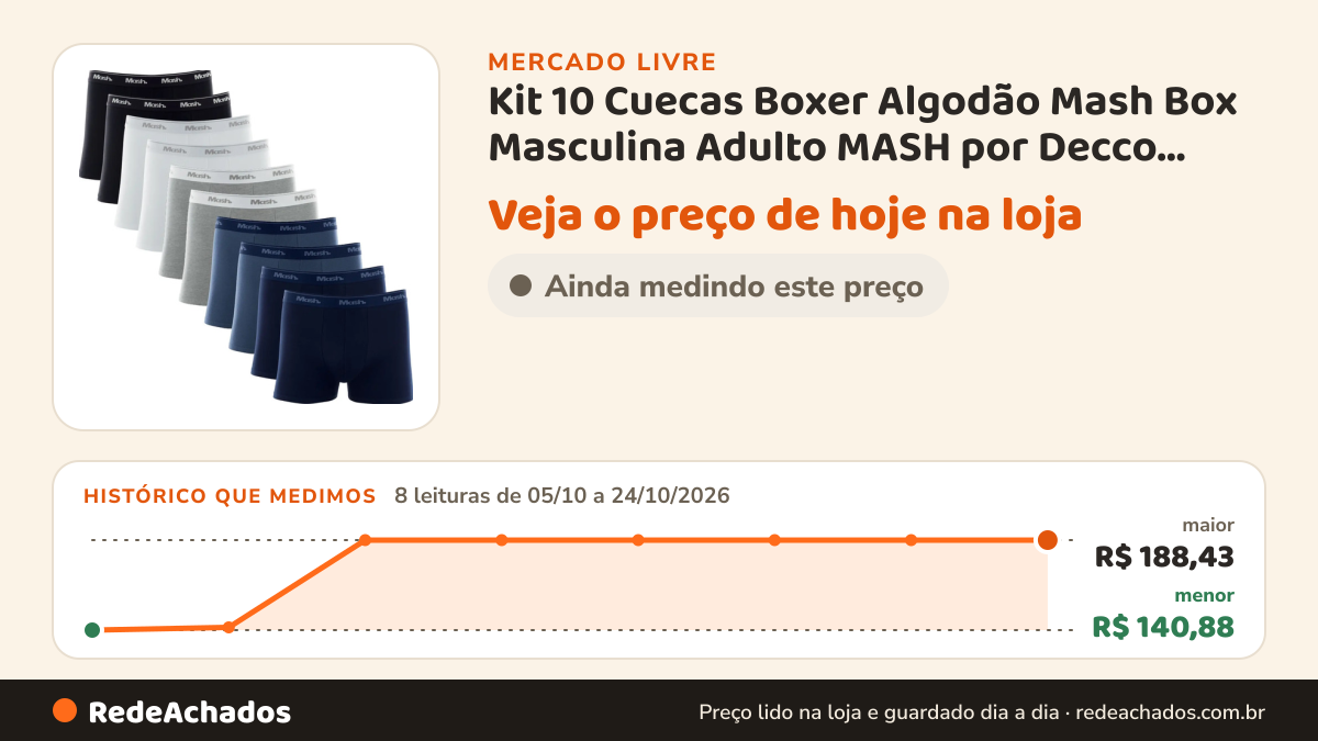 Histórico de preço de Kit 10 Cuecas Boxer Algodão Mash Box Masculina Adulto MASH por Decco Moda Intima no Mercado Livre: 8 leituras de 05/10/2026 a 24/10/2026, menor R$ 140,88, maior R$ 188,43