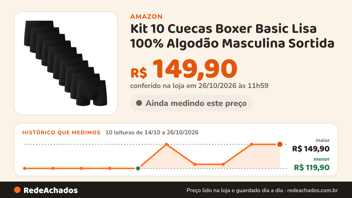 Histórico de preço de Kit 10 Cuecas Boxer Basic Lisa 100% Algodão Masculina Sortida (BR, Alfa, M, Regular… na Amazon: 10 leituras de 14/10/2026 a 26/10/2026, menor R$ 119,90, maior R$ 149,90; R$ 149,90 conferido em 26/10/2026 às 11h59