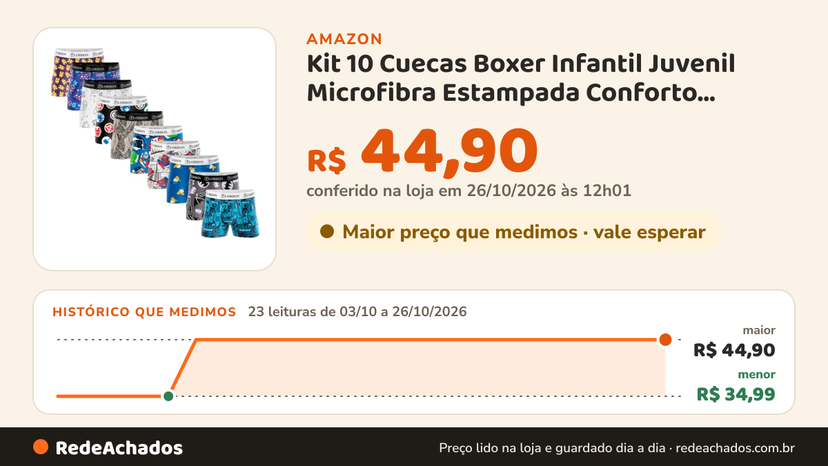 Histórico de preço de Kit 10 Cuecas Boxer Infantil Juvenil Microfibra Estampada Conforto Meninos (BR, Alfa… na Amazon: 23 leituras de 03/10/2026 a 26/10/2026, menor R$ 34,99, maior R$ 44,90; R$ 44,90 conferido em 26/10/2026 às 12h01