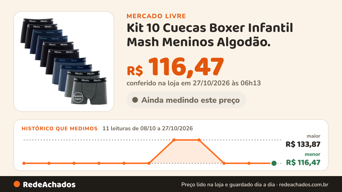 Histórico de preço de Kit 10 Cuecas Boxer Infantil Mash Meninos Algodão. no Mercado Livre: 9 leituras de 08/10/2026 a 25/10/2026, menor R$ 116,47, maior R$ 133,87; R$ 116,47 conferido em 25/10/2026 às 19h13