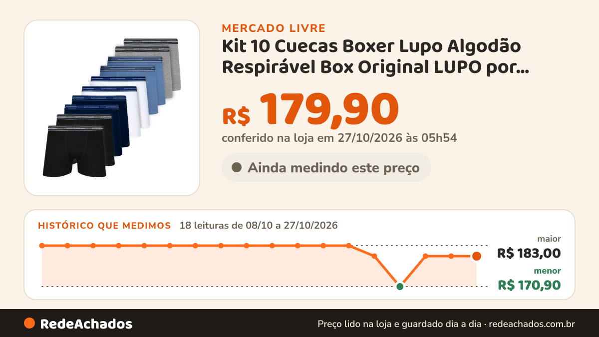 Histórico de preço de Kit 10 Cuecas Boxer Lupo Algodão Respirável Box Original LUPO por Osure no Mercado Livre: 18 leituras de 08/10/2026 a 27/10/2026, menor R$ 170,90, maior R$ 183,00; R$ 179,90 conferido em 27/10/2026 às 05h54