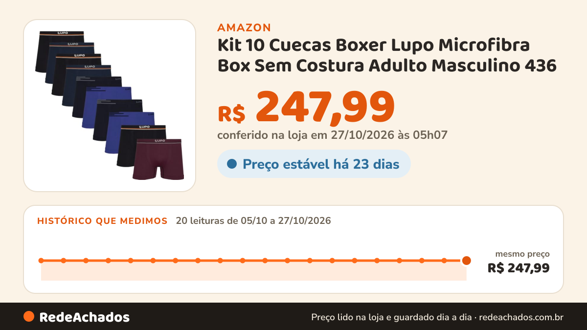 Histórico de preço de Kit 10 Cuecas Boxer Lupo Microfibra Box Sem Costura Adulto Masculino 436 (BR, Alfa, M… na Amazon: 20 leituras de 05/10/2026 a 27/10/2026, mesmo preço, R$ 247,99, em todas; R$ 247,99 conferido em 27/10/2026 às 05h07