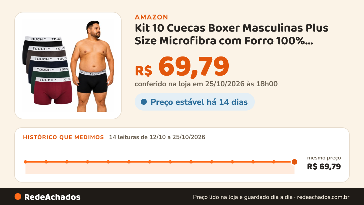 Histórico de preço de Kit 10 Cuecas Boxer Masculinas Plus Size Microfibra com Forro 100% Algodão Elástico Touch… na Amazon: 14 leituras de 12/10/2026 a 25/10/2026, mesmo preço, R$ 69,79, em todas; R$ 69,79 conferido em 25/10/2026 às 18h00