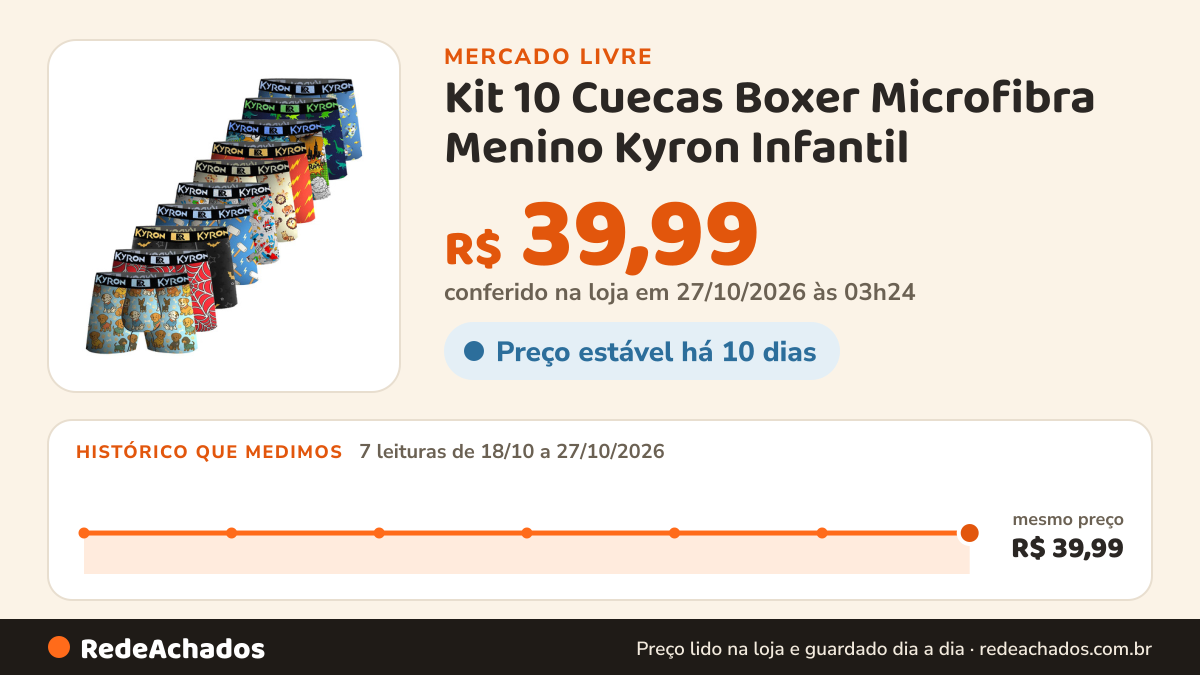 Histórico de preço de Kit 10 Cuecas Boxer Microfibra Menino Kyron Infantil no Mercado Livre: 7 leituras de 18/10/2026 a 27/10/2026, mesmo preço, R$ 39,99, em todas; R$ 39,99 conferido em 27/10/2026 às 03h24