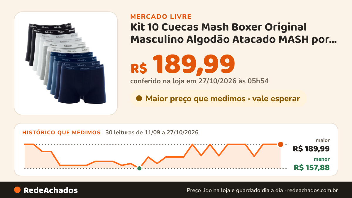 Histórico de preço de Kit 10 Cuecas Mash Boxer Original Masculino Algodão Atacado MASH por BLOG MODA D no Mercado Livre: 30 leituras de 11/09/2026 a 27/10/2026, menor R$ 157,88, maior R$ 189,99; R$ 189,99 conferido em 27/10/2026 às 05h54