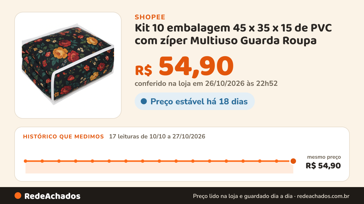 Histórico de preço de Kit 10 embalagem 45 x 35 x 15 de PVC com zíper Multiuso Guarda Roupa na Shopee: 17 leituras de 10/10/2026 a 27/10/2026, mesmo preço, R$ 54,90, em todas; R$ 54,90 conferido em 26/10/2026 às 22h52