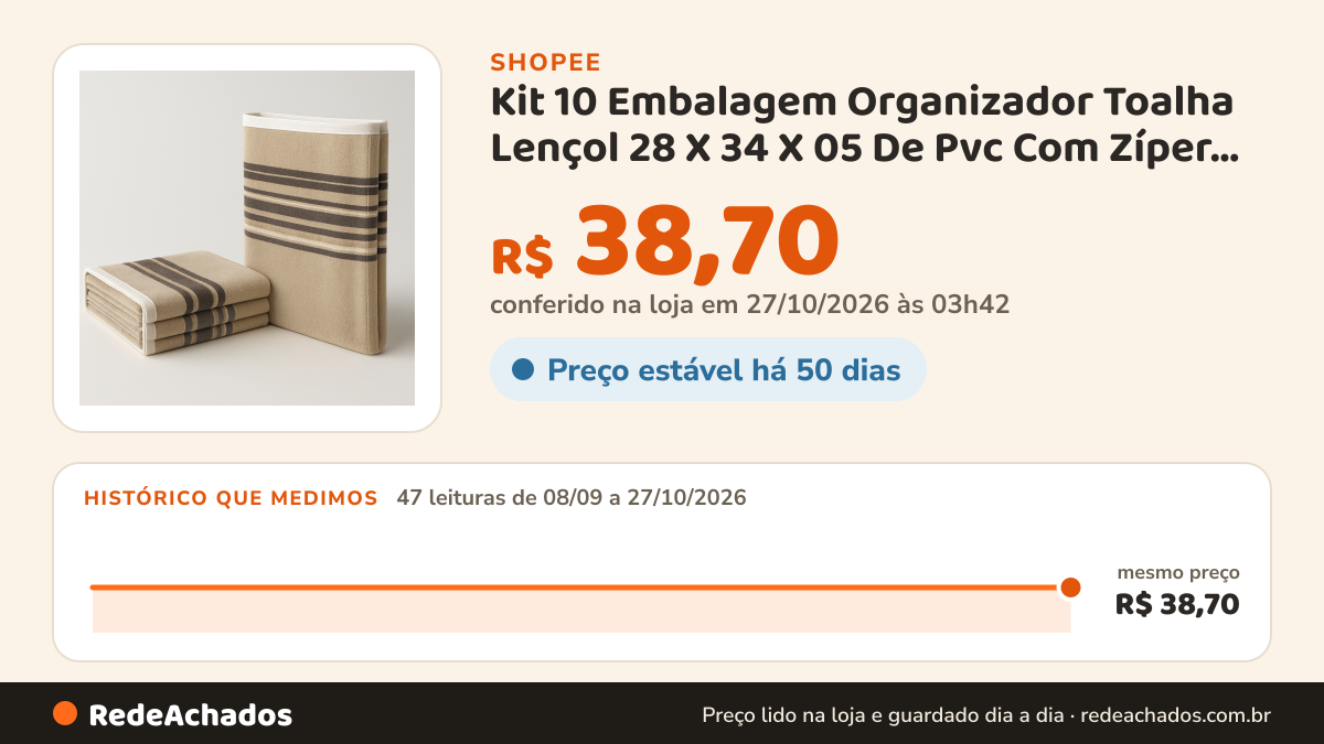 Histórico de preço de Kit 10 Embalagem Organizador Toalha Lençol 28 X 34 X 05 De Pvc Com Zíper Guarda Roupa… na Shopee: 47 leituras de 08/09/2026 a 27/10/2026, mesmo preço, R$ 38,70, em todas; R$ 38,70 conferido em 27/10/2026 às 03h42