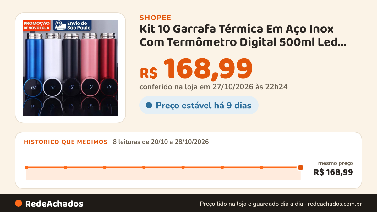 Histórico de preço de Kit 10 Garrafa Térmica Em Aço Inox Com Termômetro Digital 500ml Led colorido st-015 na Shopee: 7 leituras de 20/10/2026 a 27/10/2026, mesmo preço, R$ 168,99, em todas; R$ 168,99 conferido em 26/10/2026 às 21h16
