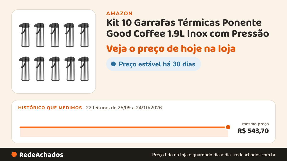 Histórico de preço de Kit 10 Garrafas Térmicas Ponente Good Coffee 1.9L Inox com Pressão na Amazon: 22 leituras de 25/09/2026 a 24/10/2026, mesmo preço, R$ 543,70, em todas