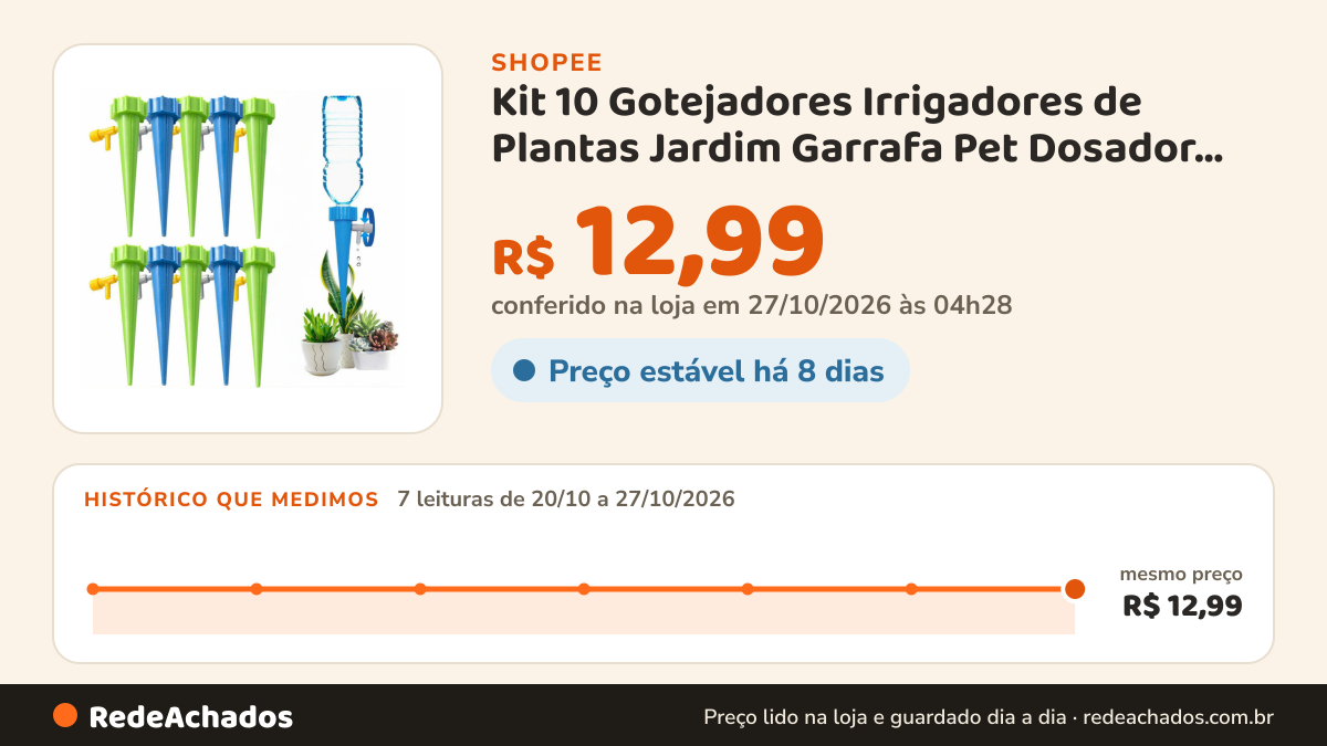Histórico de preço de Kit 10 Gotejadores Irrigadores de Plantas Jardim Garrafa Pet Dosador Vaso 1 gota por… na Shopee: 7 leituras de 20/10/2026 a 27/10/2026, mesmo preço, R$ 12,99, em todas; R$ 12,99 conferido em 27/10/2026 às 04h28