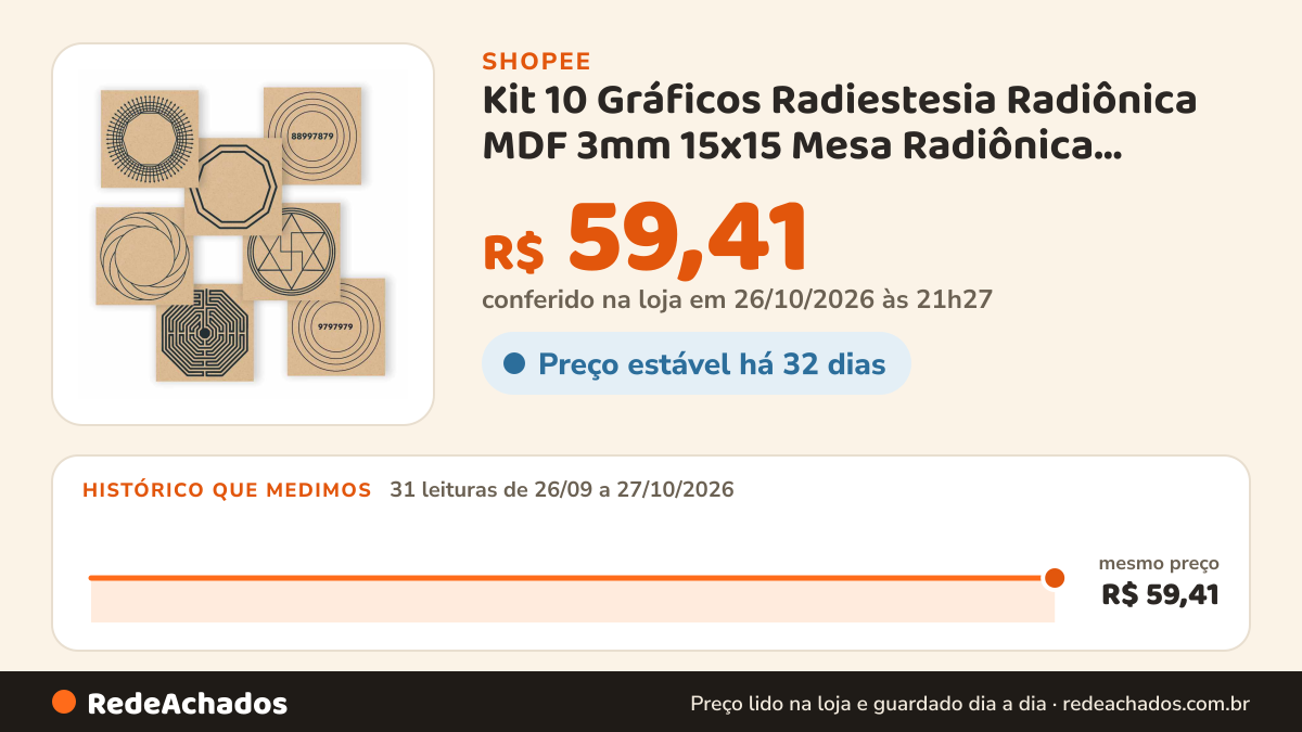 Histórico de preço de Kit 10 Gráficos Radiestesia Radiônica MDF 3mm 15x15 Mesa Radiônica Proteção Prosperidade +… na Shopee: 31 leituras de 26/09/2026 a 27/10/2026, mesmo preço, R$ 59,41, em todas; R$ 59,41 conferido em 26/10/2026 às 21h27