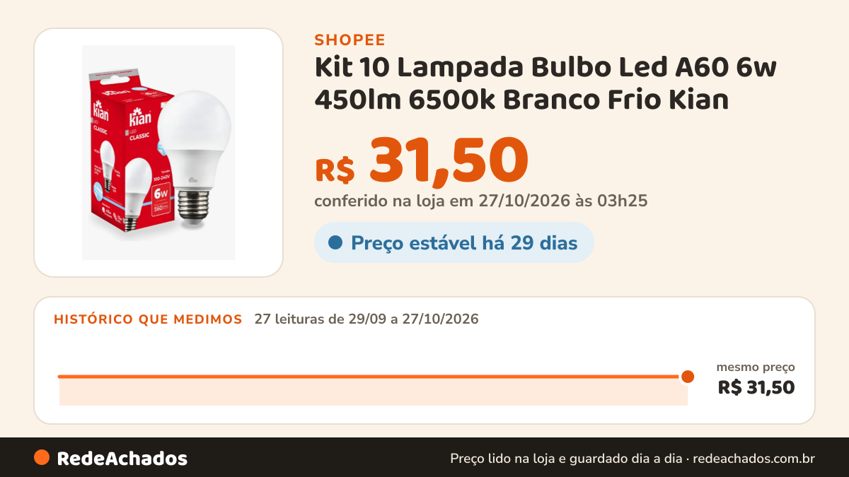 Histórico de preço de Kit 10 Lampada Bulbo Led A60 6w 450lm 6500k Branco Frio Kian na Shopee: 27 leituras de 29/09/2026 a 27/10/2026, mesmo preço, R$ 31,50, em todas; R$ 31,50 conferido em 27/10/2026 às 03h25