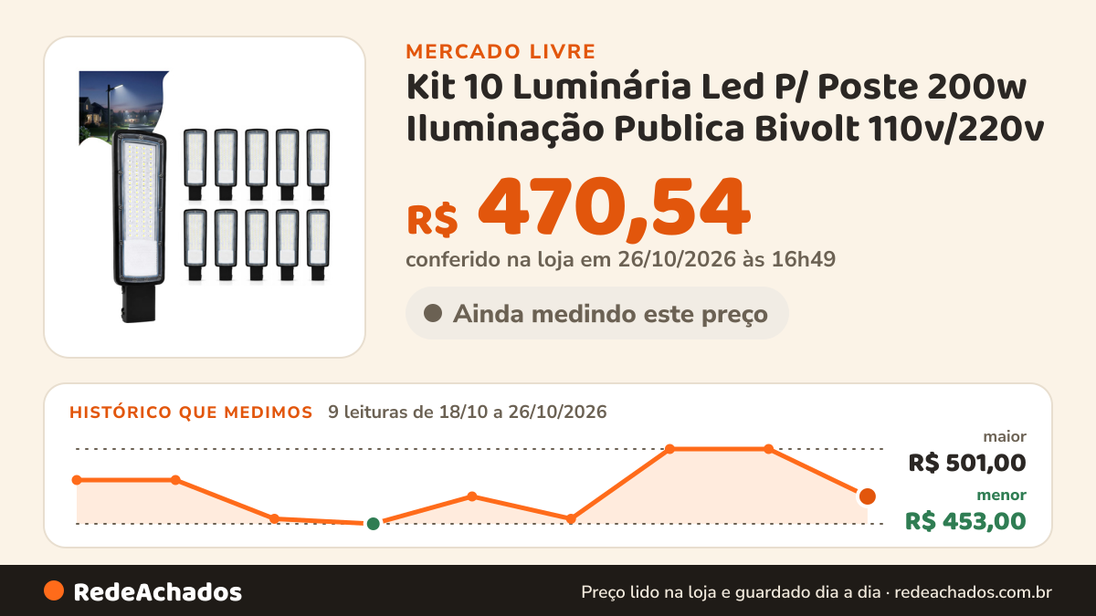 Histórico de preço de Kit 10 Luminária Led P/ Poste 200w Iluminação Publica Bivolt 110v/220v (bivolt) Preto… no Mercado Livre: 9 leituras de 18/10/2026 a 26/10/2026, menor R$ 453,00, maior R$ 501,00; R$ 470,54 conferido em 26/10/2026 às 16h49