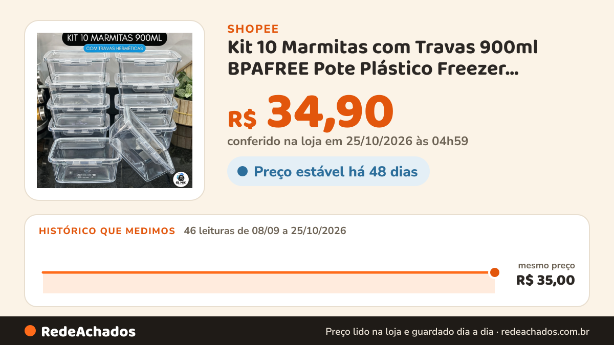 Histórico de preço de Kit 10 Marmitas com Travas 900ml BPAFREE Pote Plástico Freezer Microondas Fitness Refeição… na Shopee: 46 leituras de 08/09/2026 a 25/10/2026, mesmo preço, R$ 35,00, em todas; R$ 34,90 conferido em 25/10/2026 às 04h59