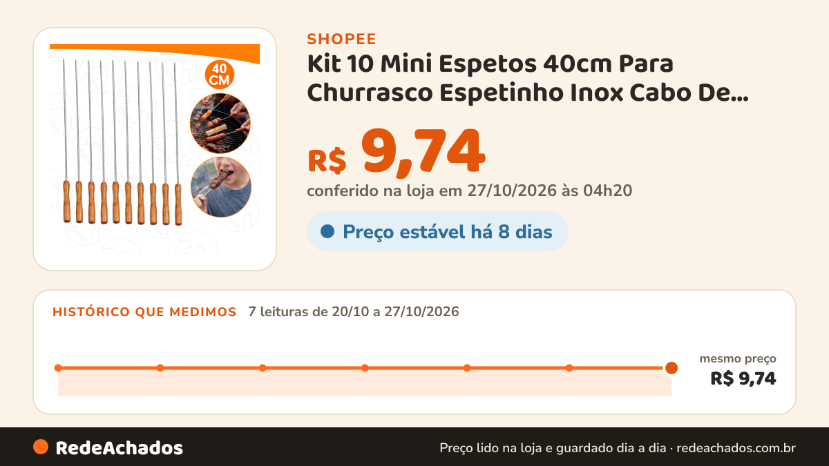 Histórico de preço de Kit 10 Mini Espetos 40cm Para Churrasco Espetinho Inox Cabo De Madeira Churrasqueira… na Shopee: 7 leituras de 20/10/2026 a 27/10/2026, mesmo preço, R$ 9,74, em todas; R$ 9,74 conferido em 27/10/2026 às 04h20