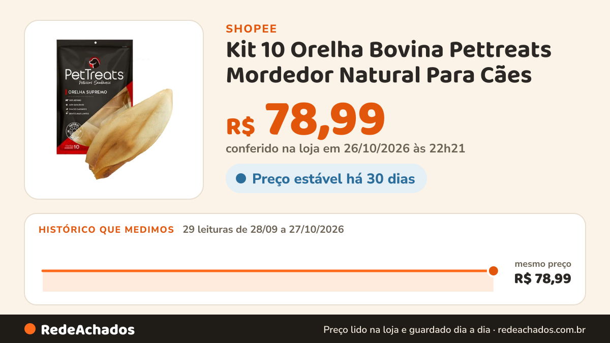 Histórico de preço de Kit 10 Orelha Bovina Pettreats Mordedor Natural Para Cães na Shopee: 29 leituras de 28/09/2026 a 27/10/2026, mesmo preço, R$ 78,99, em todas; R$ 78,99 conferido em 26/10/2026 às 22h21