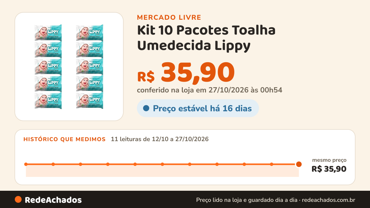 Histórico de preço de Kit 10 Pacotes Toalha Umedecida Lippy (500 Toalhas) no Mercado Livre: 11 leituras de 12/10/2026 a 27/10/2026, mesmo preço, R$ 35,90, em todas; R$ 35,90 conferido em 27/10/2026 às 00h54
