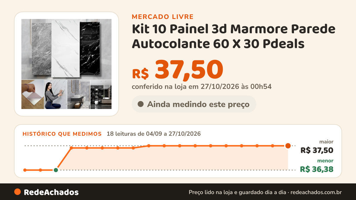 Histórico de preço de Kit 10 Painel 3d Marmore Parede Autocolante 60 X 30 Pdeals no Mercado Livre: 18 leituras de 04/09/2026 a 27/10/2026, menor R$ 36,38, maior R$ 37,50; R$ 37,50 conferido em 27/10/2026 às 00h54