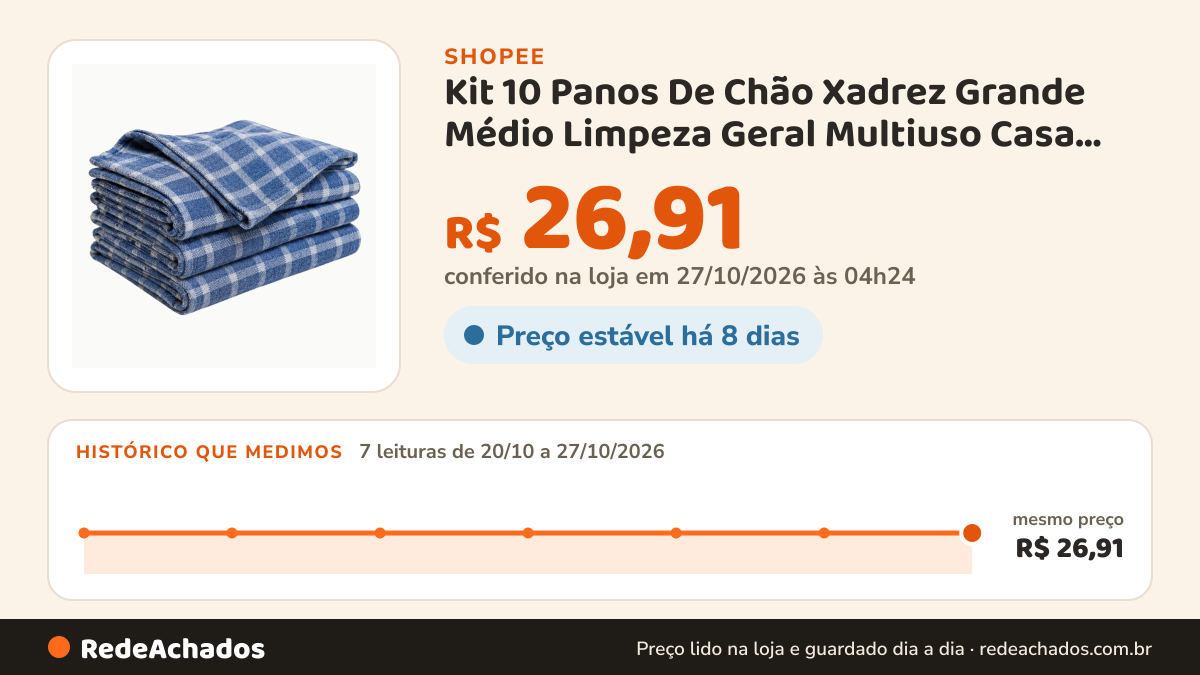 Histórico de preço de Kit 10 Panos De Chão Xadrez Grande Médio Limpeza Geral Multiuso Casa 75x60 65x42 Azul na Shopee: 7 leituras de 20/10/2026 a 27/10/2026, mesmo preço, R$ 26,91, em todas; R$ 26,91 conferido em 27/10/2026 às 04h24