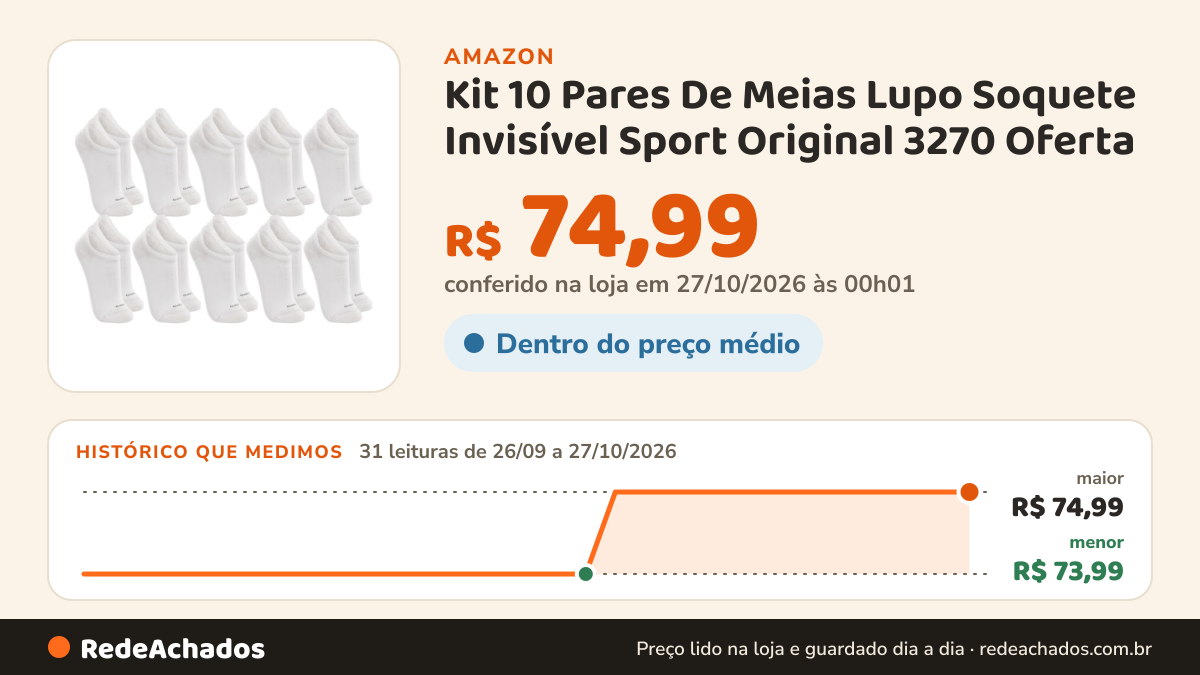 Histórico de preço de Kit 10 Pares De Meias Lupo Soquete Invisível Sport Original 3270 Oferta (BR, Alfa, G… na Amazon: 31 leituras de 26/09/2026 a 27/10/2026, menor R$ 73,99, maior R$ 74,99; R$ 74,99 conferido em 27/10/2026 às 00h01
