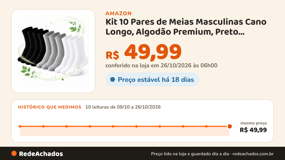 Histórico de preço de Kit 10 Pares de Meias Masculinas Cano Longo, Algodão Premium, Preto, Branco e Cinza… na Amazon: 10 leituras de 09/10/2026 a 26/10/2026, mesmo preço, R$ 49,99, em todas; R$ 49,99 conferido em 26/10/2026 às 06h00