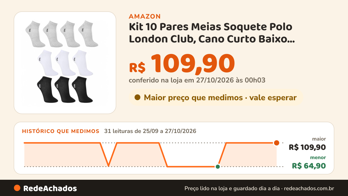 Histórico de preço de Kit 10 Pares Meias Soquete Polo London Club, Cano Curto Baixo Algodão Confort Respirável… na Amazon: 31 leituras de 25/09/2026 a 27/10/2026, menor R$ 64,90, maior R$ 109,90; R$ 109,90 conferido em 27/10/2026 às 00h03