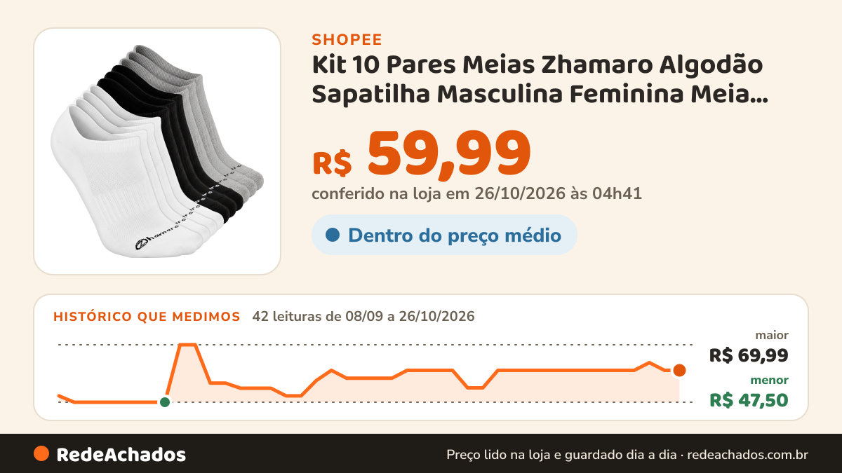 Histórico de preço de Kit 10 Pares Meias Zhamaro Algodão Sapatilha Masculina Feminina Meia Cano Curto Soquete… na Shopee: 42 leituras de 08/09/2026 a 26/10/2026, menor R$ 47,50, maior R$ 69,99; R$ 59,99 conferido em 26/10/2026 às 04h41