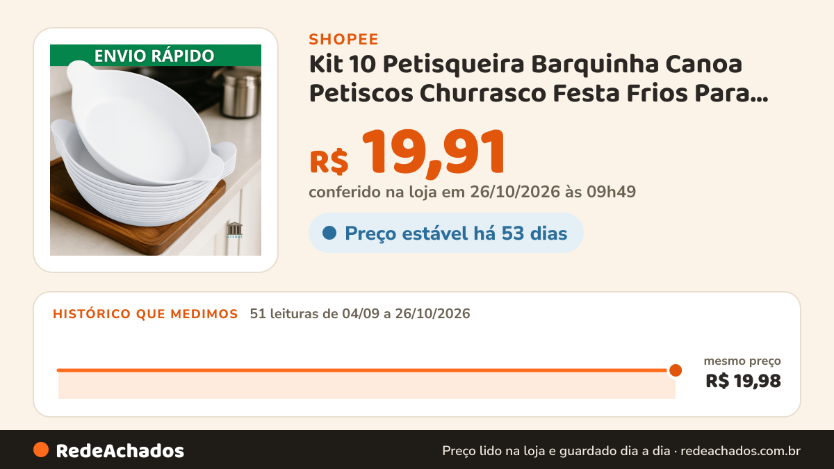 Histórico de preço de Kit 10 Petisqueira Barquinha Canoa Petiscos Churrasco Festa Frios Para Servir Amendoim… na Shopee: 51 leituras de 04/09/2026 a 26/10/2026, mesmo preço, R$ 19,98, em todas; R$ 19,91 conferido em 26/10/2026 às 09h49