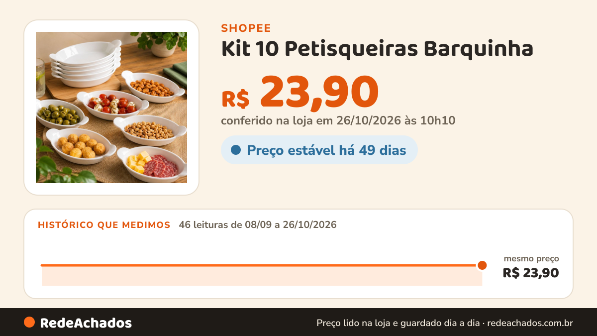 Histórico de preço de Kit 10 Petisqueiras Barquinha na Shopee: 46 leituras de 08/09/2026 a 26/10/2026, mesmo preço, R$ 23,90, em todas; R$ 23,90 conferido em 26/10/2026 às 10h10