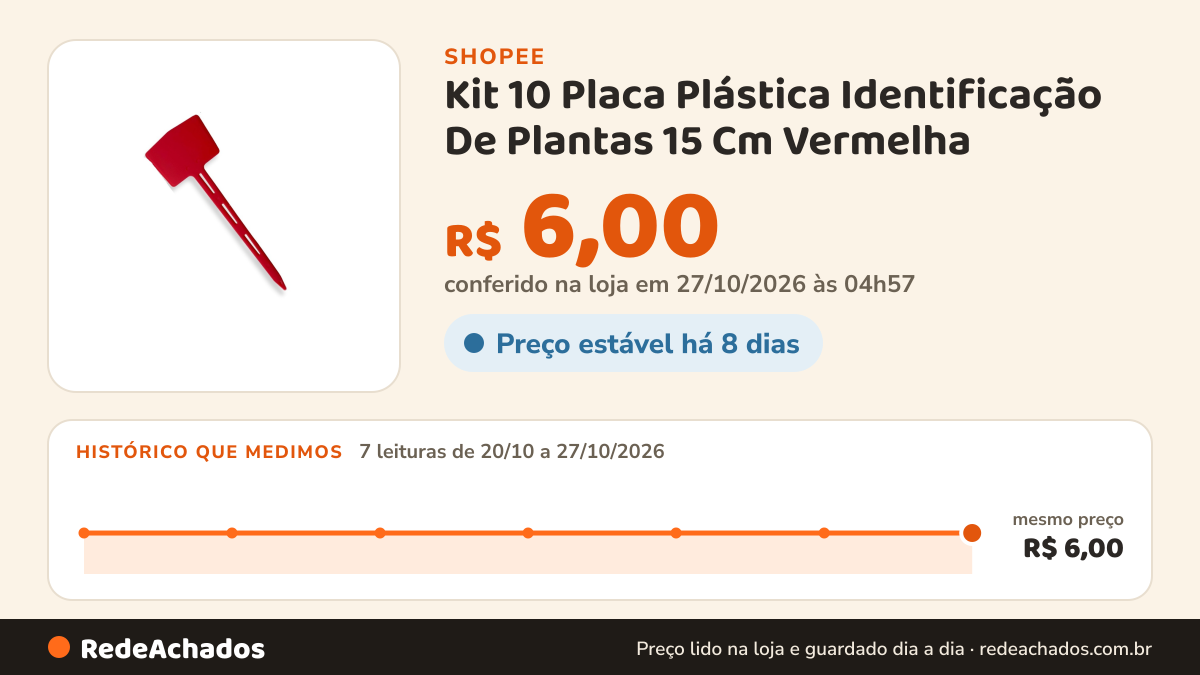 Histórico de preço de Kit 10 Placa Plástica Identificação De Plantas 15 Cm Vermelha na Shopee: 7 leituras de 20/10/2026 a 27/10/2026, mesmo preço, R$ 6,00, em todas; R$ 6,00 conferido em 27/10/2026 às 04h57