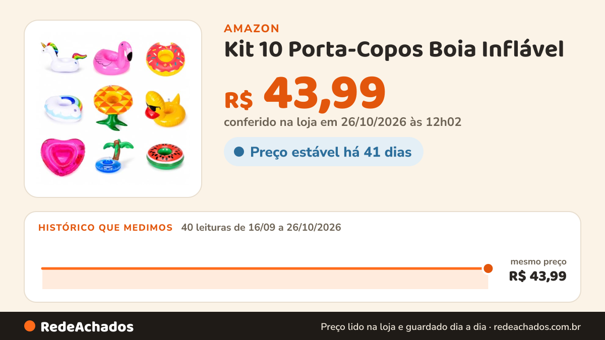 Histórico de preço de Kit 10 Porta-Copos Boia Inflável na Amazon: 40 leituras de 16/09/2026 a 26/10/2026, mesmo preço, R$ 43,99, em todas; R$ 43,99 conferido em 26/10/2026 às 12h02
