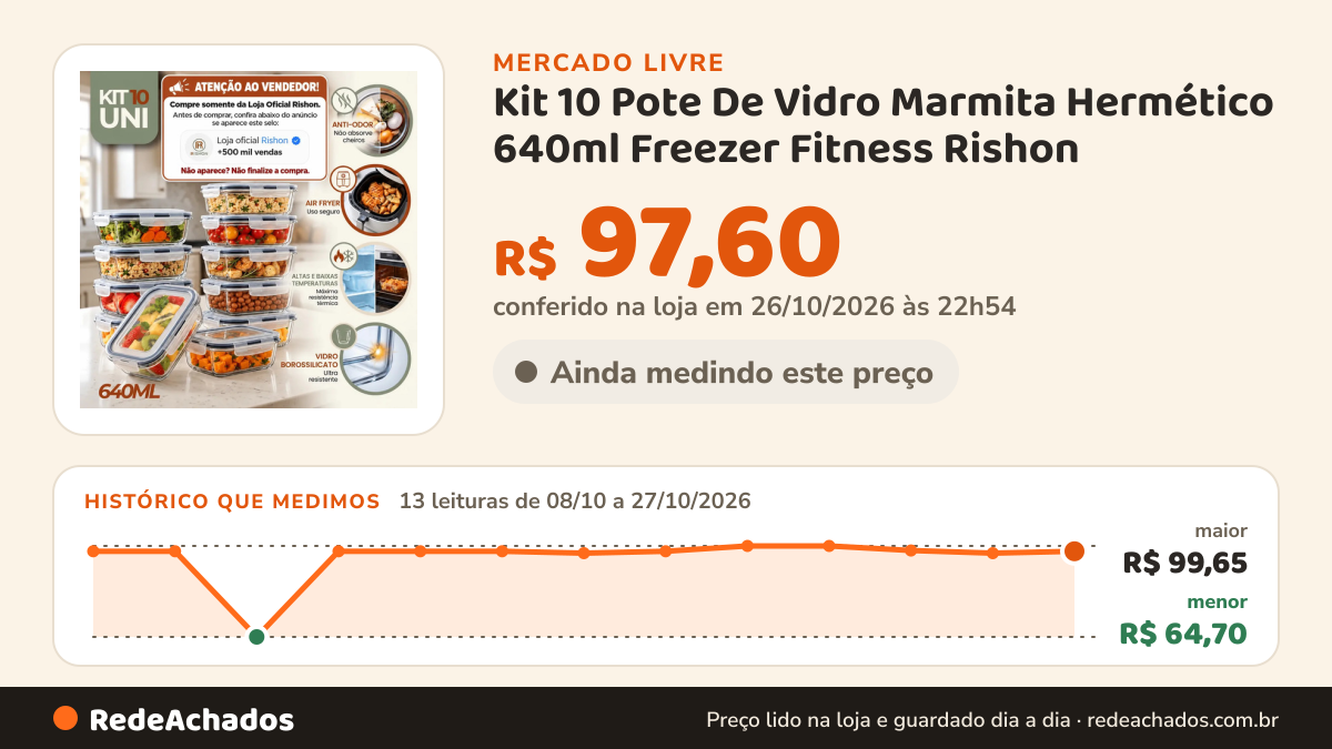 Histórico de preço de Kit 10 Pote De Vidro Marmita Hermético 640ml Freezer Fitness Rishon no Mercado Livre: 13 leituras de 08/10/2026 a 27/10/2026, menor R$ 64,70, maior R$ 99,65; R$ 97,60 conferido em 26/10/2026 às 22h54